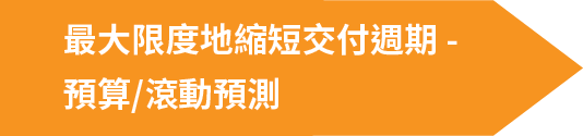 最大限度地縮短交付週期-預算/滾動預測